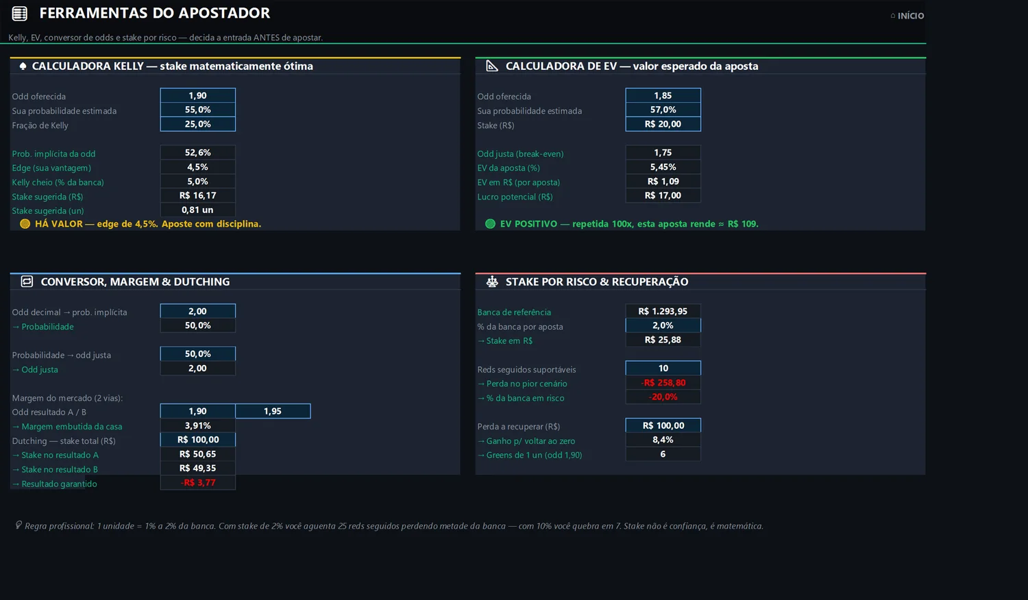 Calculadoras Kelly, EV, dutching e stake por risco