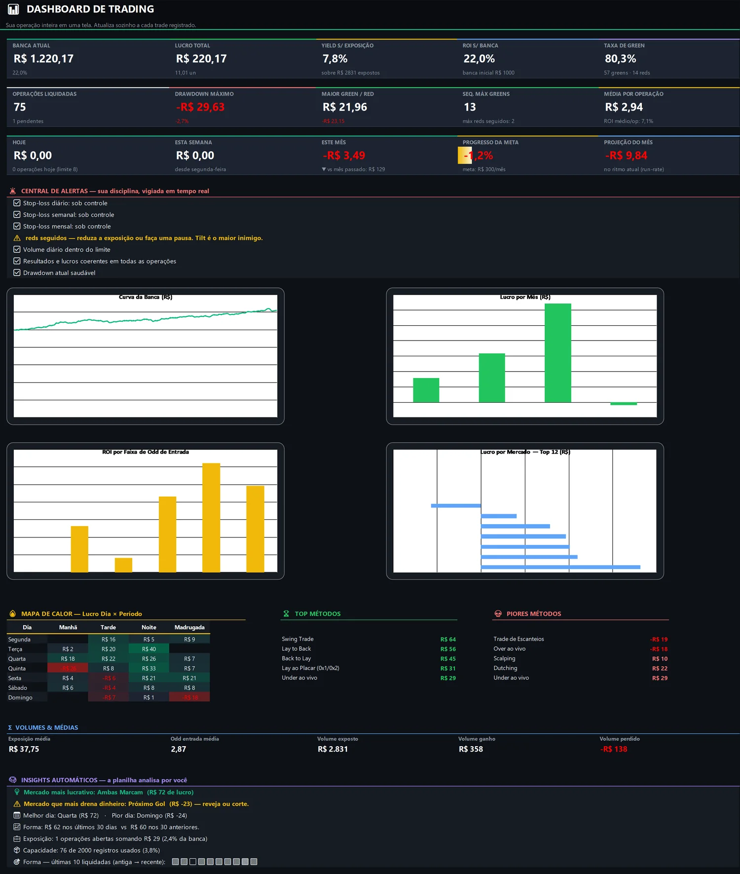 Edição TRADER